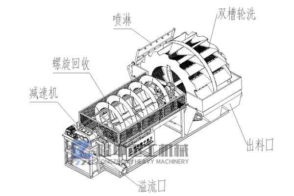 螺旋輪式洗砂機(jī)9.jpg