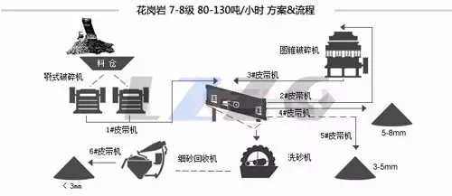 花崗巖生產(chǎn)線