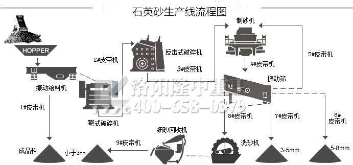 石英砂生產(chǎn)流程圖.jpg