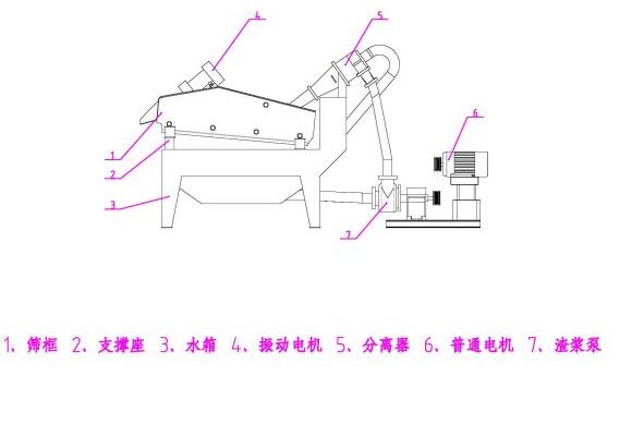 細(xì)砂回收機(jī)